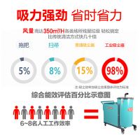 广东服装厂用吸棉絮线头碎布用380V大容量吸尘器纺织厂用吸尘器
