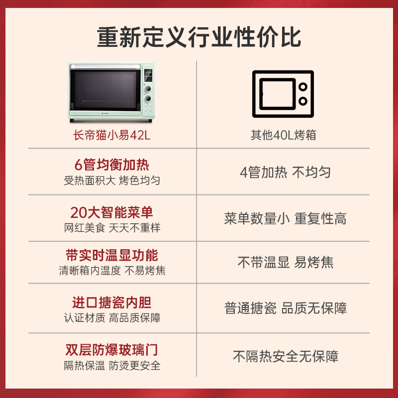 长帝(changdi)电烤箱 TV42W 猫小易烤箱家用小型烘焙多功能全自动搪瓷烤箱精准控温大容量