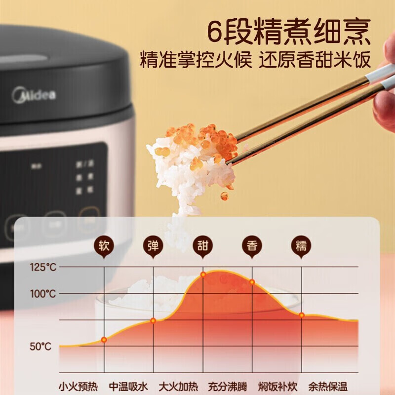 美的(Midea) 智能电饭煲家用多功能电饭锅1-8人使用煮粥煲汤蒸煮预约定时一锅多用 MB-AFB4062R高清大图