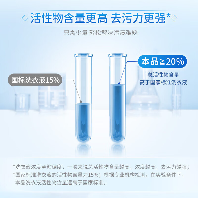 蓝月亮深层洁净洗衣液 薰衣草香 1kg瓶+1kg*2袋高清大图