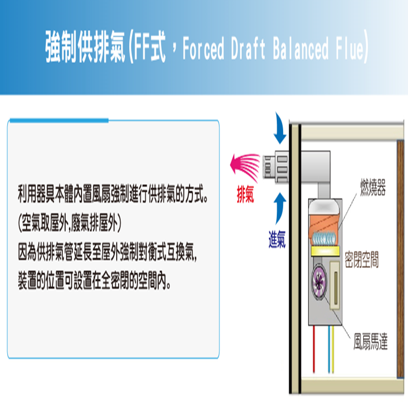 日本原装进口林内24L升热水器RUX-V2405FFUA(A)-E-13A室内机平衡机强排高清大图