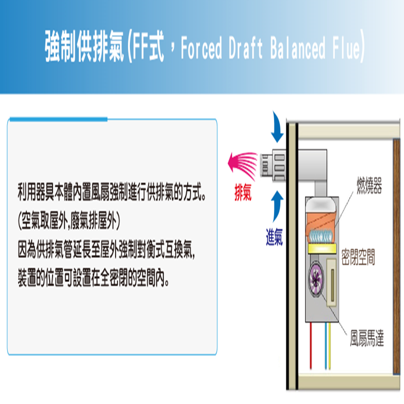 日本原装进口林内24L升热水器RUX-V2405FFUA(A)-E-13A室内机平衡机强排