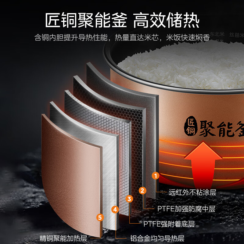 美的TQ453SZ电饭煲智能预约4L家用不粘锅快速煮饭大容量抗菌不粘柴火饭电饭锅高清大图