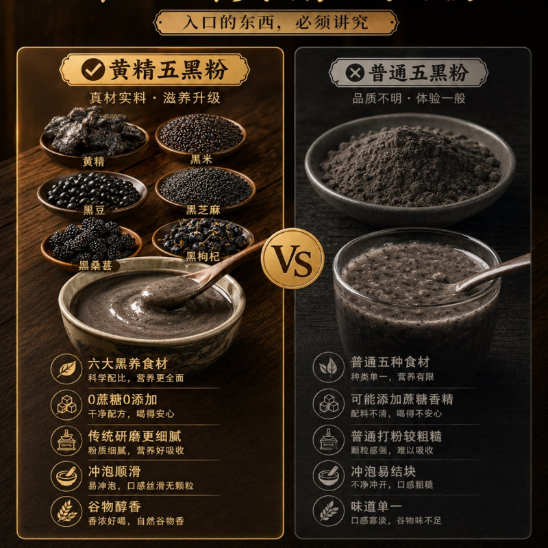 [4罐 囤货] 同仁堂九蒸九晒黄精五黑粉黄金黑豆黑米黑芝麻桑葚黑枸杞五黑代餐早餐官方旗舰店正品高清大图