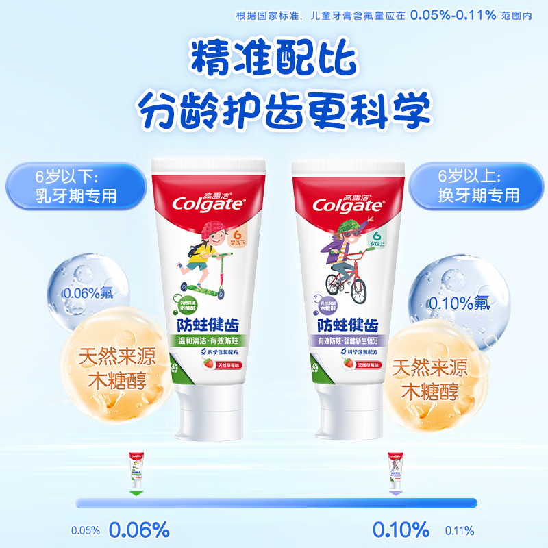 高露洁 少儿健齿氟防蛀牙膏天然草莓味 6岁以上 70g*4支高清大图