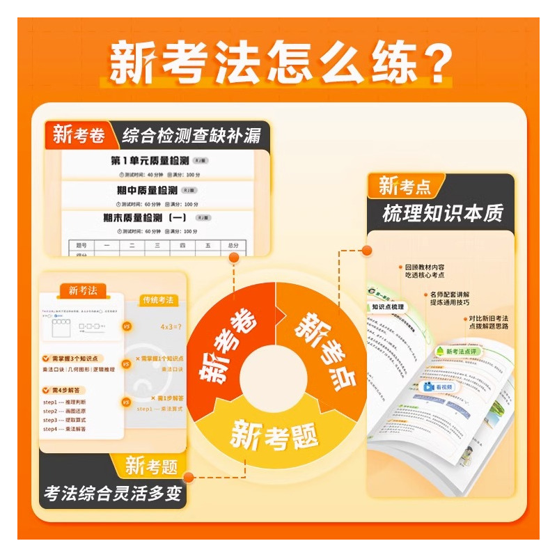 [数学]人教版 一年级上 [正版]2023新版新考法单元练习与检测一年级二年级三年级四年级五年级六年级上册数学人教版小学