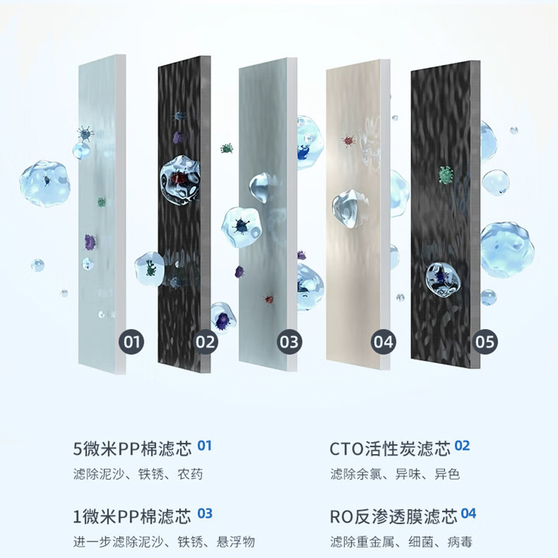 泉界(QUANJIE) 滤芯五级RO反渗透过滤400G大通量通用商用净水器过滤器 400G前三级滤芯(三支)
