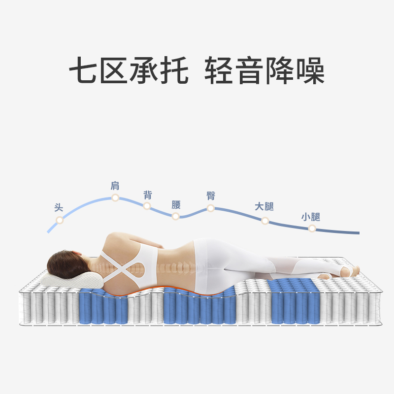 喜临门 7区小孔径独立弹簧床垫 加厚软硬适中正反两用防静电面料 速眠·智睡版