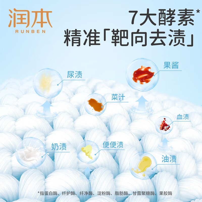 润本(RUNBEN)儿童牛奶多效洗衣液1L高清大图