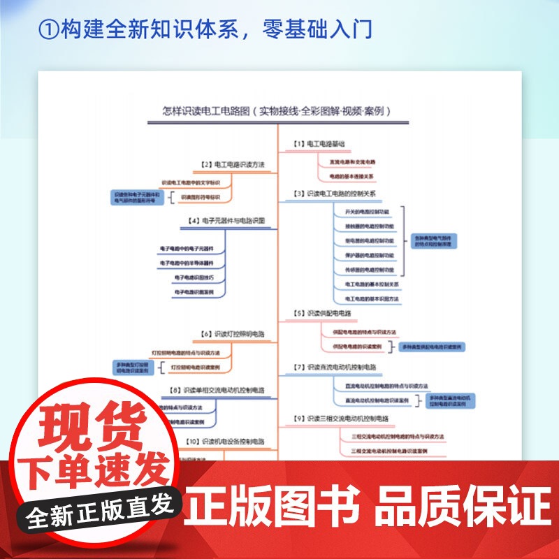 2025新版怎样识读电子电路图电路图识读方法入门书籍教你如何识别电子电路图电工电子电路基础知识新手电路识图教学书看懂电路高清大图