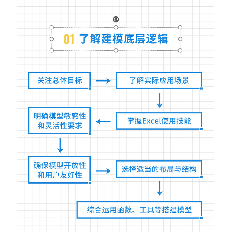 正版新书]金融建模原理及应用:如何使用EXCEL和VBA高效建模高顿高清大图