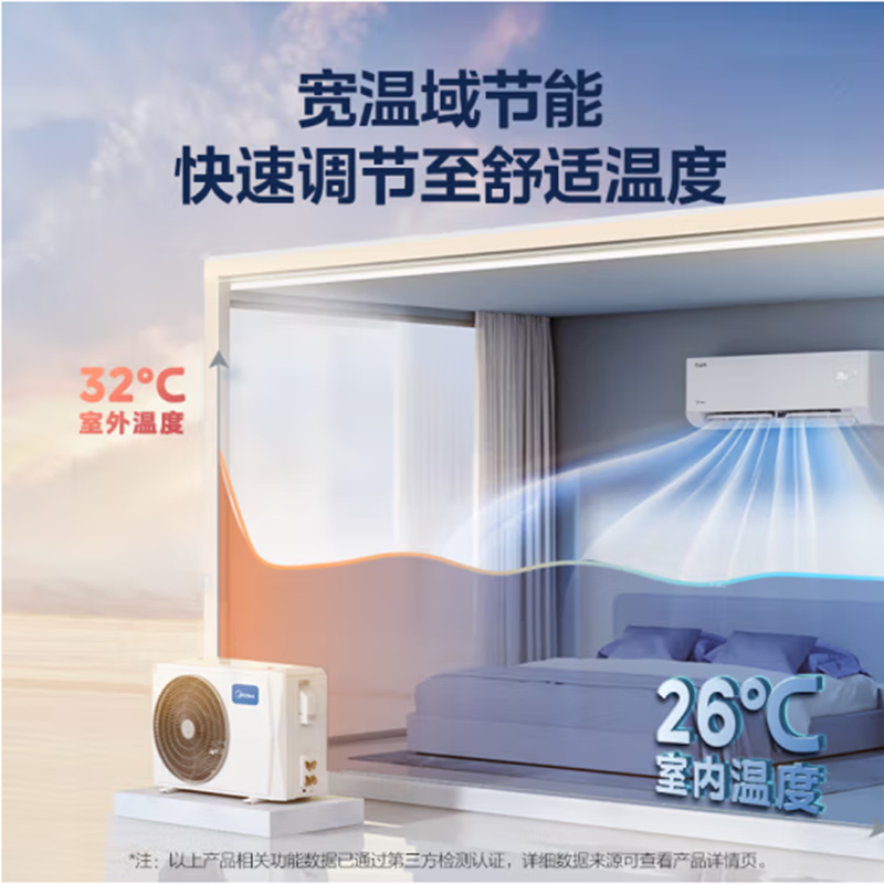 美的(Midea)新能效 1.5匹变频冷暖 空调挂机三级能效(标准安装) KFR-35GW/BDN8Y-DH400(3)
