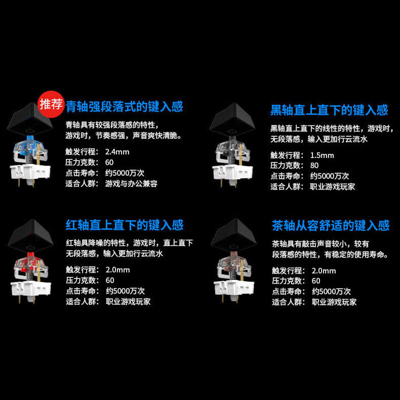 HP/惠普GK600F机械键盘混光茶轴+G260黑键鼠套装游戏键盘吃鸡背光键盘笔记本办公网吧赛博朋克有线外接104全键