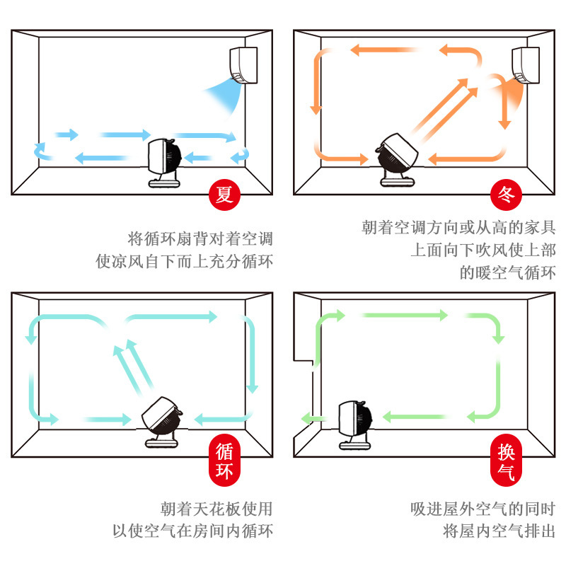 爱丽思IRIS 空气循环扇 PCF-IC21家用空气循环扇台式静音空调风扇落地扇桌面床头电风扇