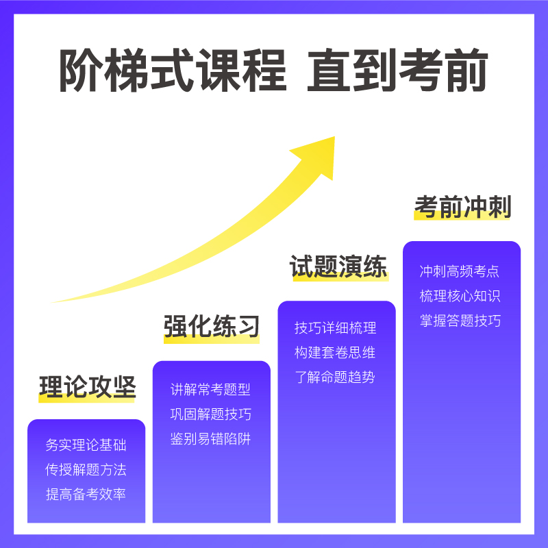 全国职测/行测[1期] 2024事业单位考试职测 [正版]粉笔课程粉笔事业单位 2024事业单位考试网课事业编考试全国职高清大图