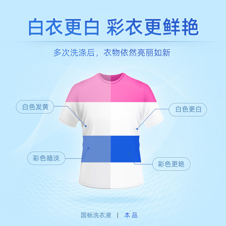 蓝月亮深层洁净洗衣凝珠高效去渍抗菌除菌温和护衣设计高清大图