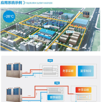 美的空气源机组DN-Y310/NSN1-H安装材料平米(100平米)