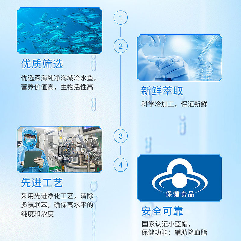 [买2发3]每优健萃鱼油软胶囊深海鱼油60粒瓶装成人中老年人营养保健品高清大图