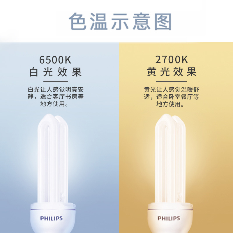 [飞利浦1140]光源 标准型节能灯