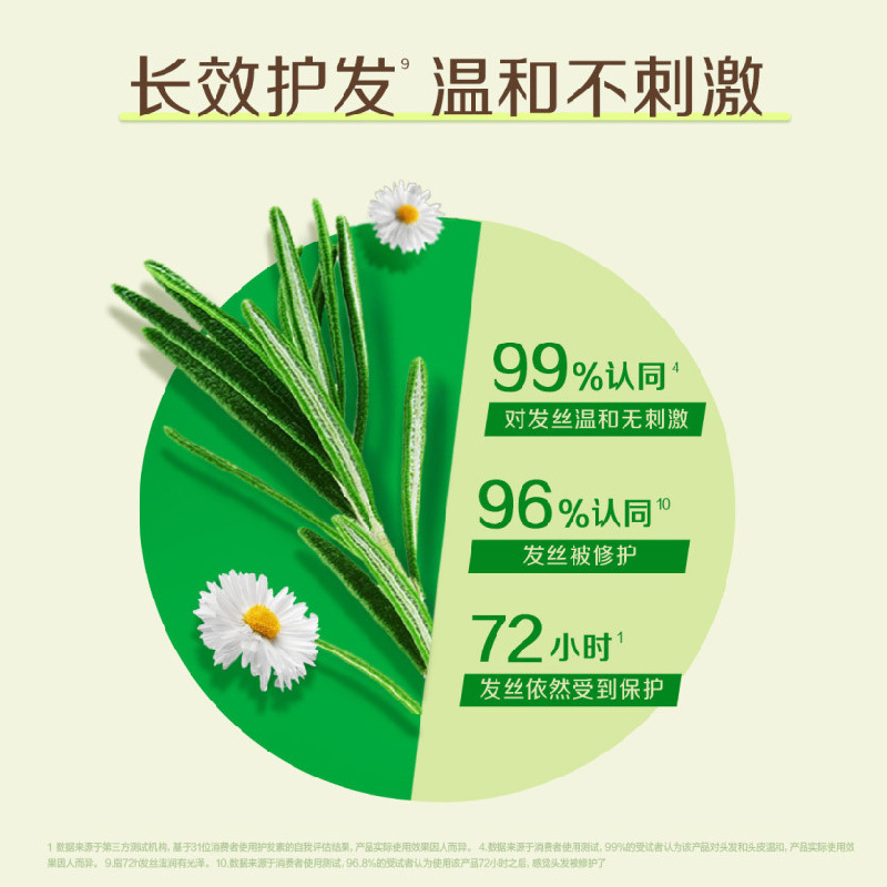 惠润洗护组合(鲜花芳香)600ml*2清爽控油蓬松无硅油保湿护发洗护套装高清大图