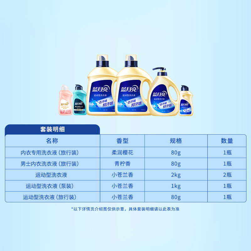 蓝月亮运动洗除菌家清经典洗护礼包内衣洗洗衣液顺剂洗手液22件套81001009+81001008+81000417高清大图