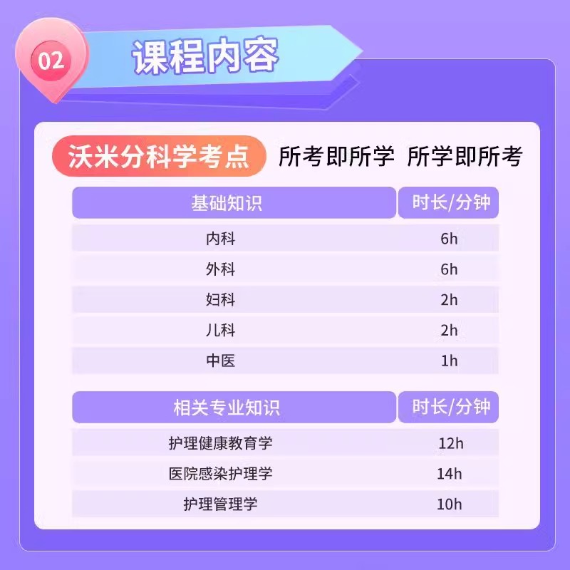 主管护师-全科 无规格 [正版]2024年主管护师逆向速记考点高分班课程护考2024护资轻松过全国护理学中级考试多巴胺老高清大图