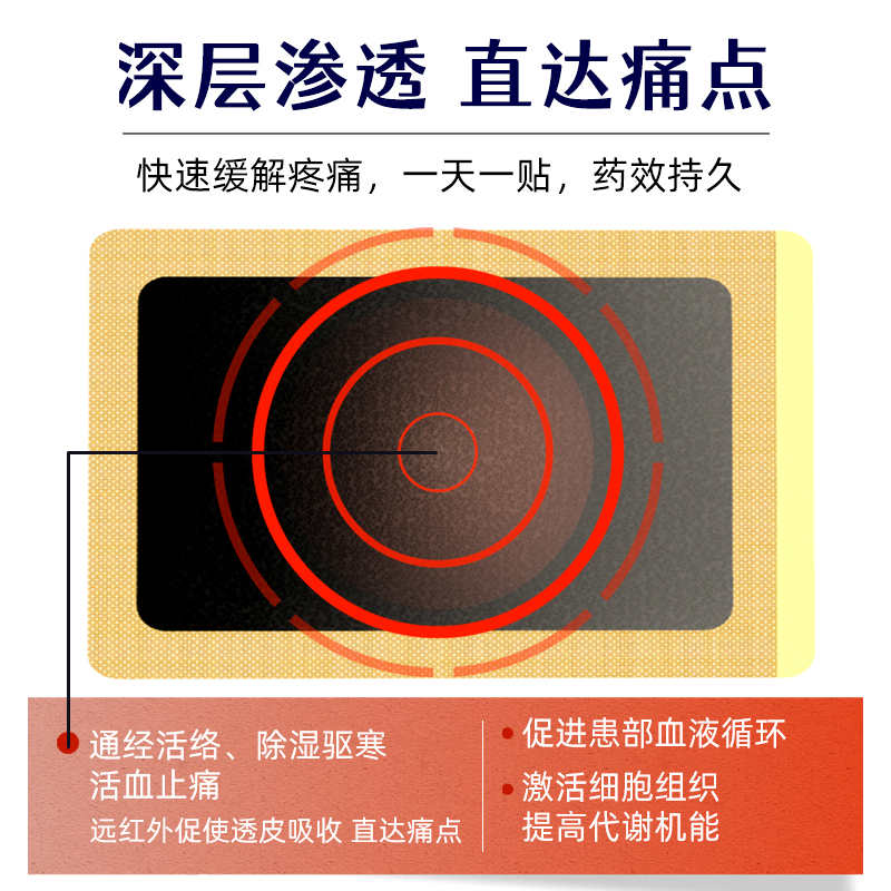 腰椎间盘突出贴膏(远红外理疗贴)