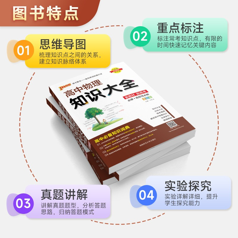 高中数学知识大全+万能解题模板 2本 高中通用 [正版]2024新版 PASS高中物理知识大全 高一高二高三基础知识清