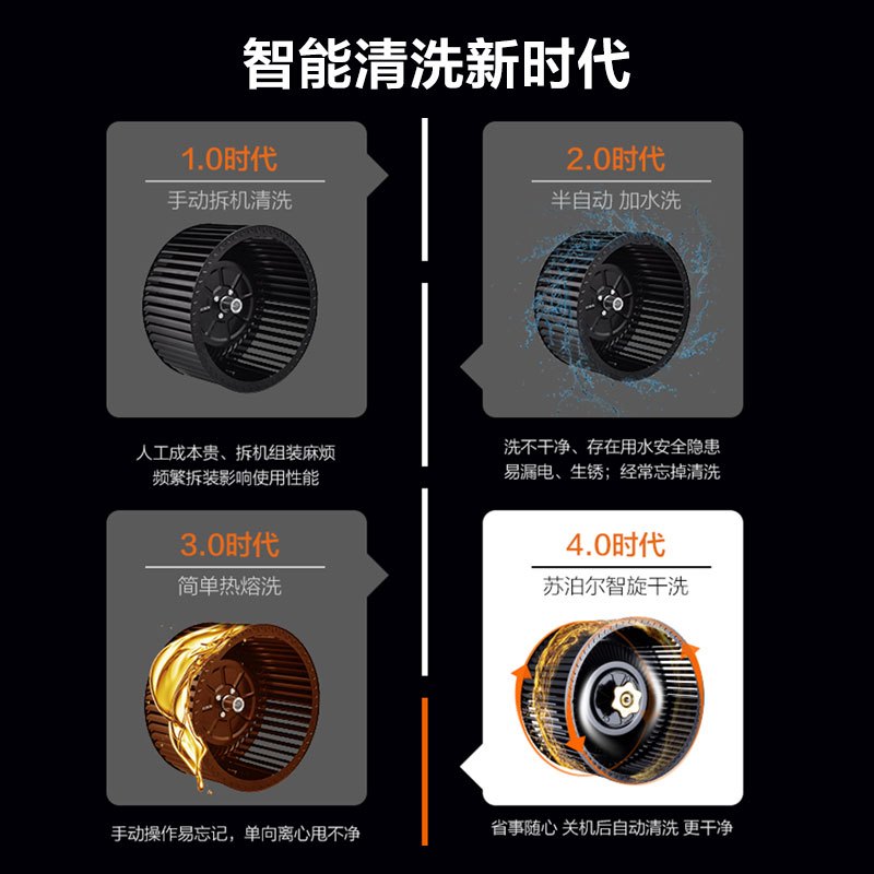 苏泊尔(SUPOR)集成灶AX25环保灶侧吸式集成灶具抽油烟机燃气灶一体灶钢化玻璃台面(天然气)