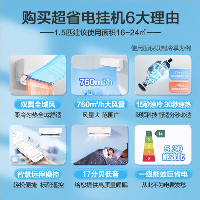 统帅(Leader)海尔智家出品1.5匹空调P新一级变频节能挂机自清洁贴以旧换新KFR-35GW/05LKG81TU1图片