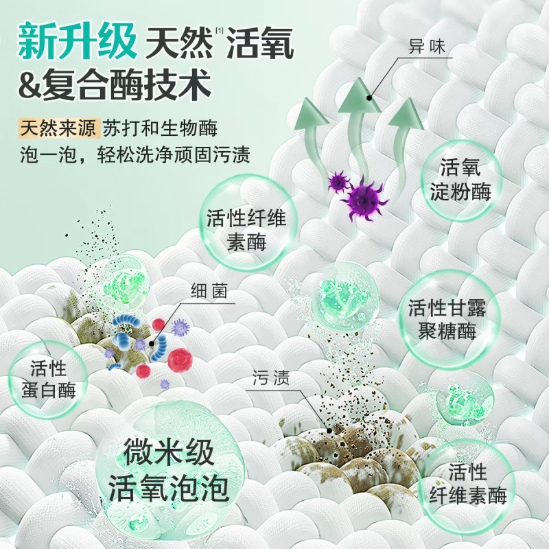 超能深层去渍洗衣液强力洁净除菌抑味留香持久低泡易漂洗设计高清大图