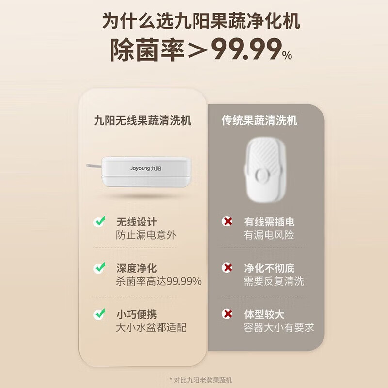 九阳 SH08V-AZ810 果蔬清洗机无线蔬菜去农药残留高清大图