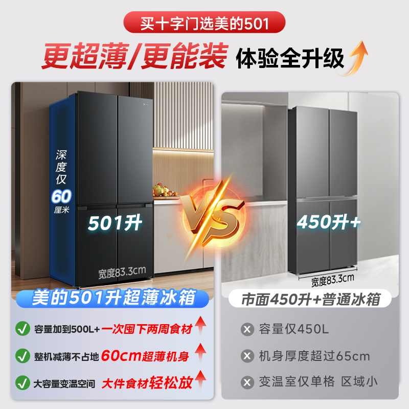 美的新品501L十字双开四门大容量家用电冰箱官方一级超薄风冷无霜高清大图