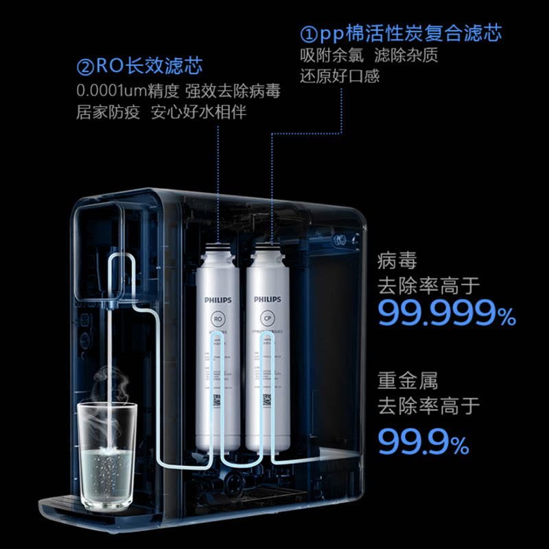 飞利浦净水器净饮一体机ADD6812/6813原装滤芯ADD501+ADD551套装图片