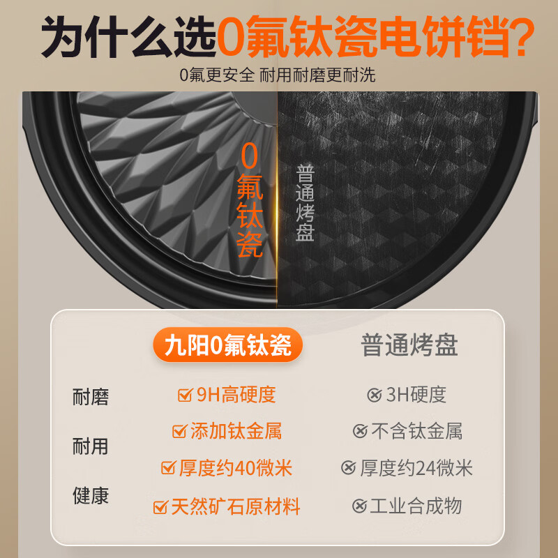 九阳(Joyoung)电饼铛36mm加深烤盘0氟钛瓷超耐磨少油家用煎烤机1700W大火力JK30-GK565Pro高清大图