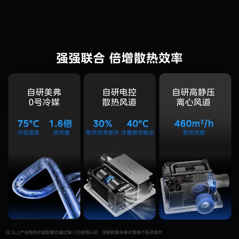 美的厨房空调家用一体式无外机厨房专用大1.5匹厨清凉变频集成吊顶隐藏式安装厨房空调CKZ-35Q/BN9Y-YT100图片