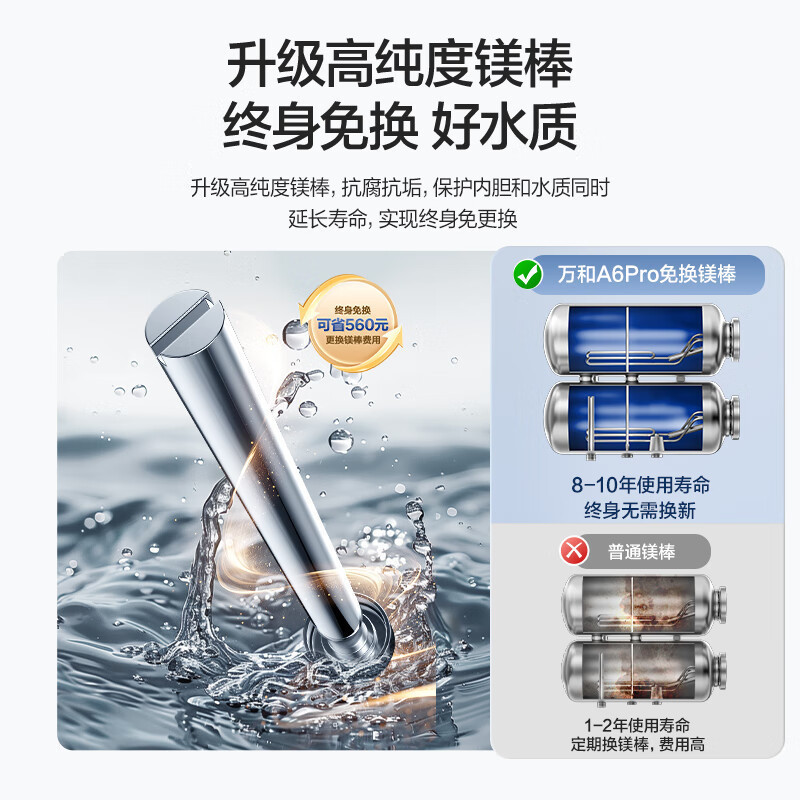 万和(Vanward)长白山系列电热水器储水式家用厨房60升大户型速热节能省电一级能效14倍增容E60-A6Pro-33高清大图