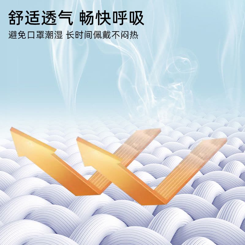 蓝湾贝舒白色款N95柳叶型医用防护口罩20只(20只/袋)图片