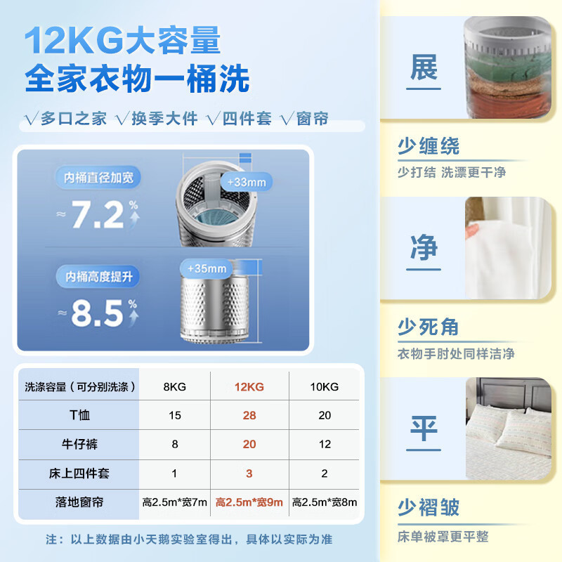 小天鹅(LittleSwan)波轮洗衣机全自动 12公斤大容量 免清洗不脏桶 [TB12-1809T]一级能效高清大图