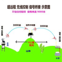 定做 超远程无线抽水水池全自动水位控制器380v三相水泵开关水箱电阀感 1200米自动抽水 控制器380V