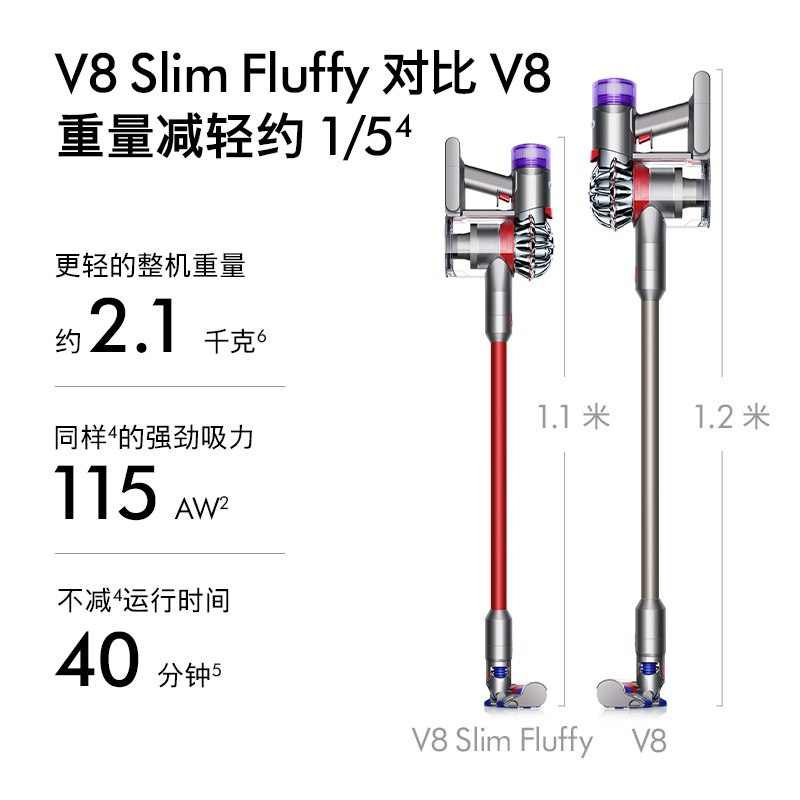 戴森(Dyson) V8 Slim Fluffy无绳吸尘器 轻量化设计 吸尘除螨一体 长续航 2024款