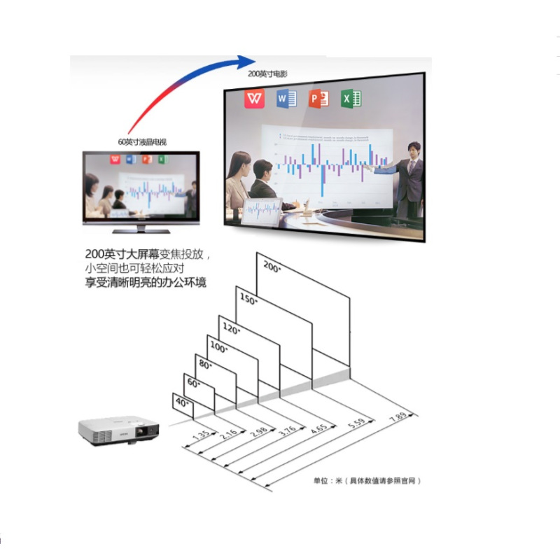 爱普生(EPSON)CB-2065投影机及120寸投影幕
