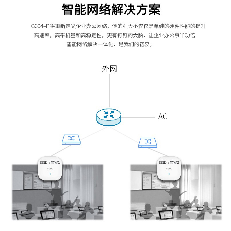 华三(H3C)EWP-G304-P 钉钉智连企业级多业务无线网关控制器 可管理4个AP 推荐带机量100
