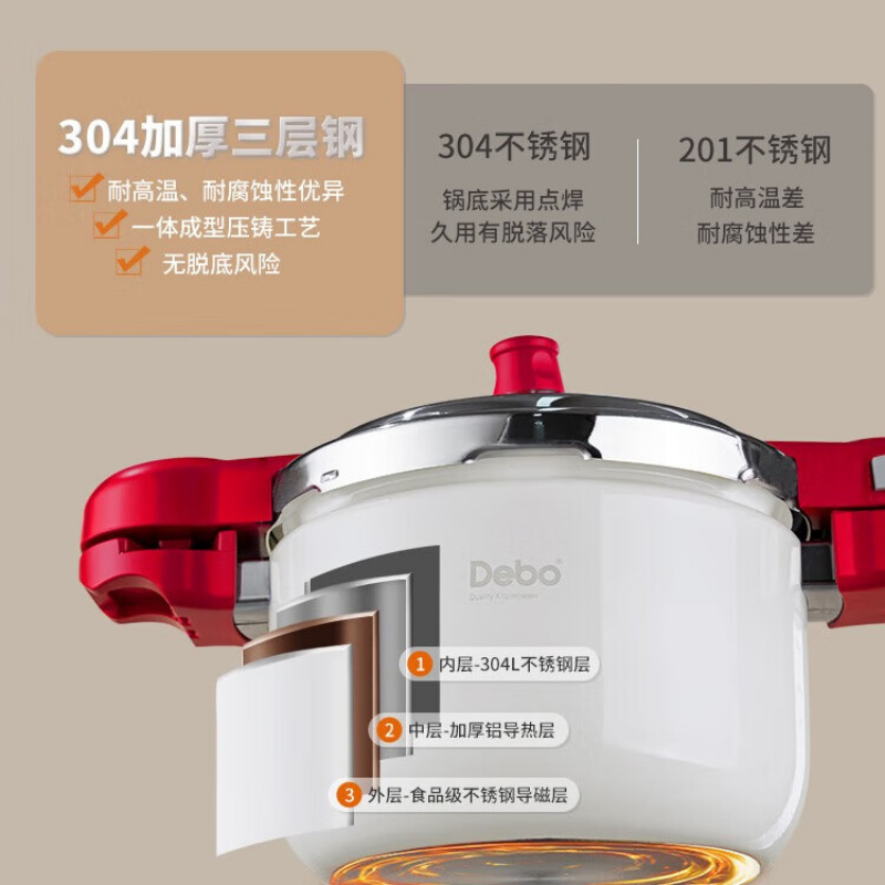 德铂(Debo) 汤普森20cm高压锅 DEP-DS452高清大图