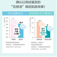 宫中秘策 婴幼儿温和洗发沐浴露二合一350ml