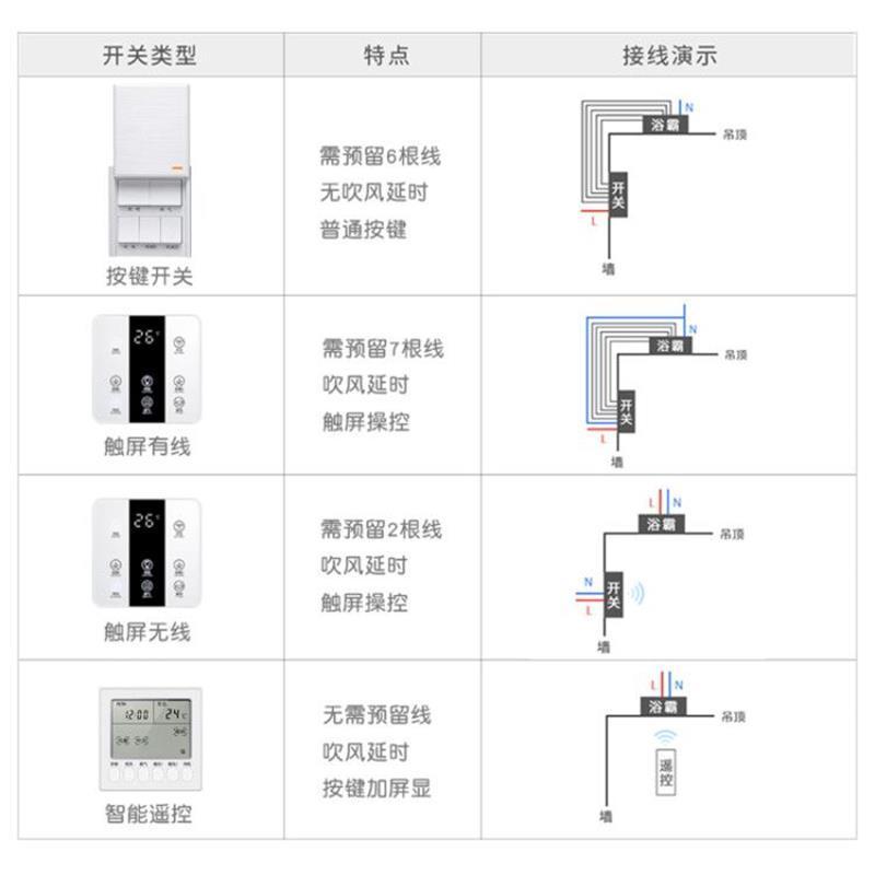 集成吊顶风暖浴霸300x300暖风机小户型30x30卫生间灯多功能三合一|普通款三合一【不带换气和照明】