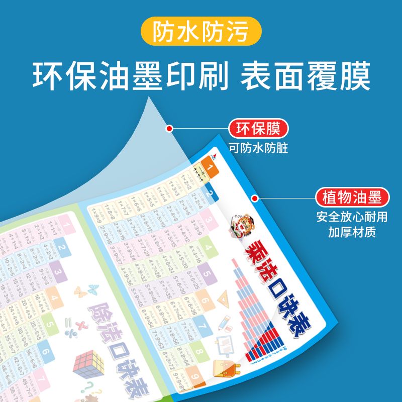 九九乘法口诀表小学生挂图乘法除法口诀表数学公式知识点墙贴挂图高清大图