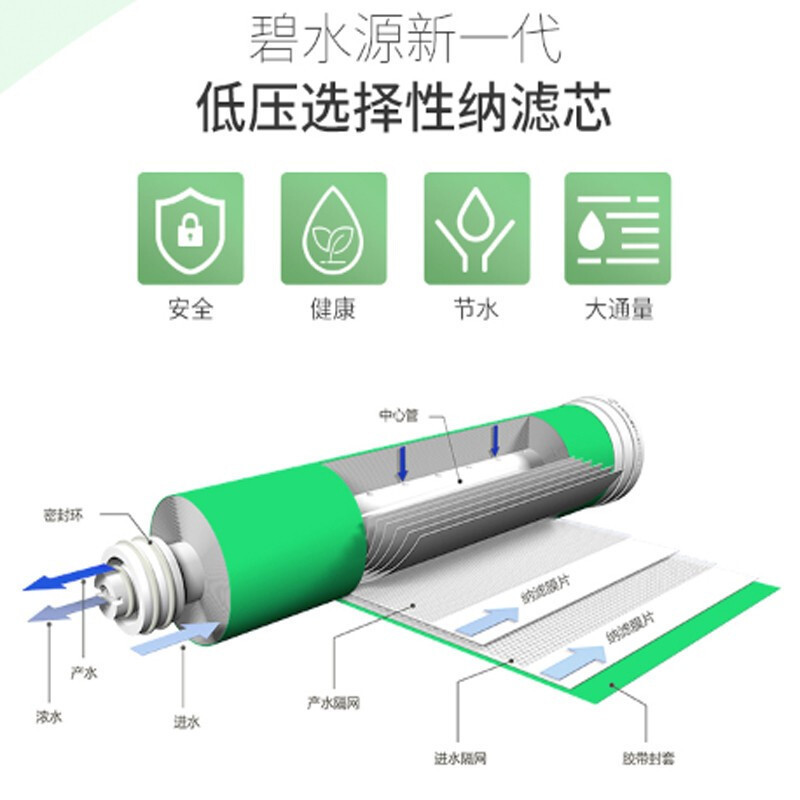 碧水源(Originwater)商用净水器 纳滤直饮净水机D359 企业专享