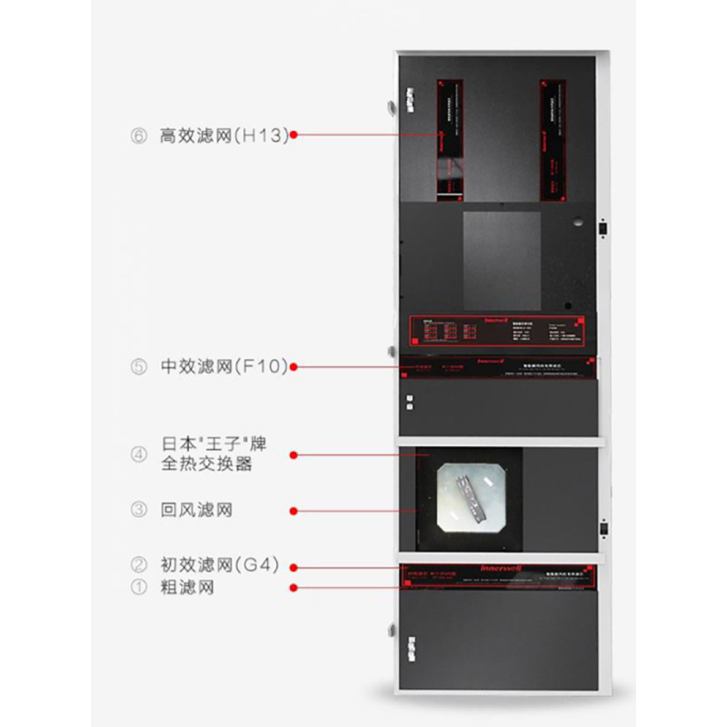 innerwell WIT-D800 新风系统柜式机 空气净化 新风机