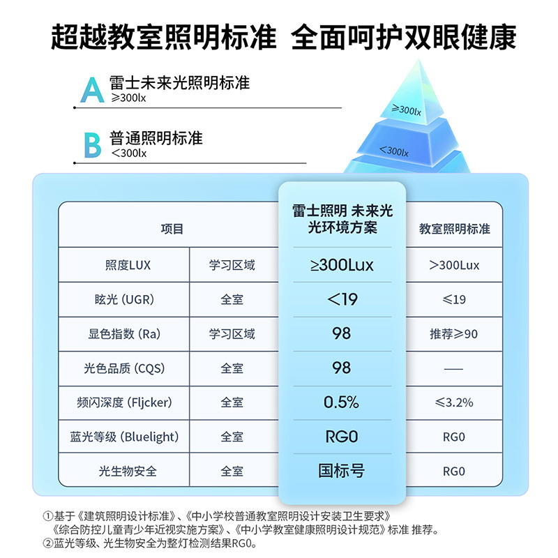 雷士照明未来光隐形风扇灯简约全光谱卧室餐厅吊灯客厅吊扇灯主灯